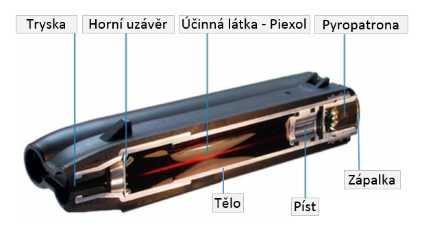 Piexon řez nábojkou JPX